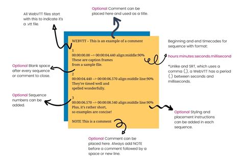 vttpi com file download|Sample WebVTT caption file · GitHub.